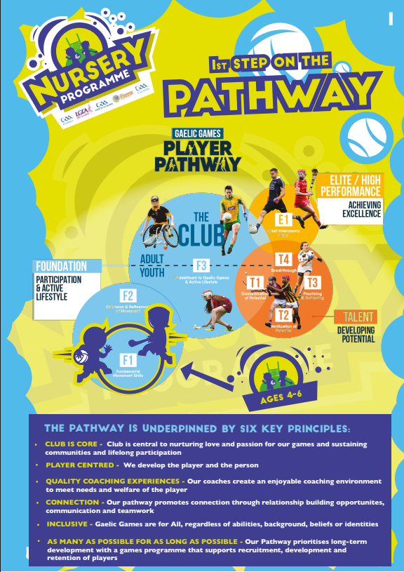 Galway GAA Coaching & Games tweet media