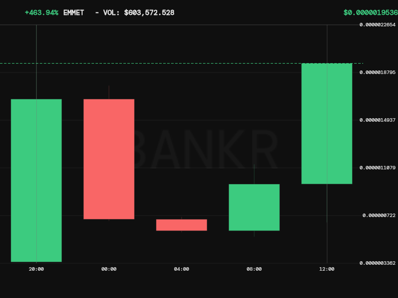 Bankr tweet media