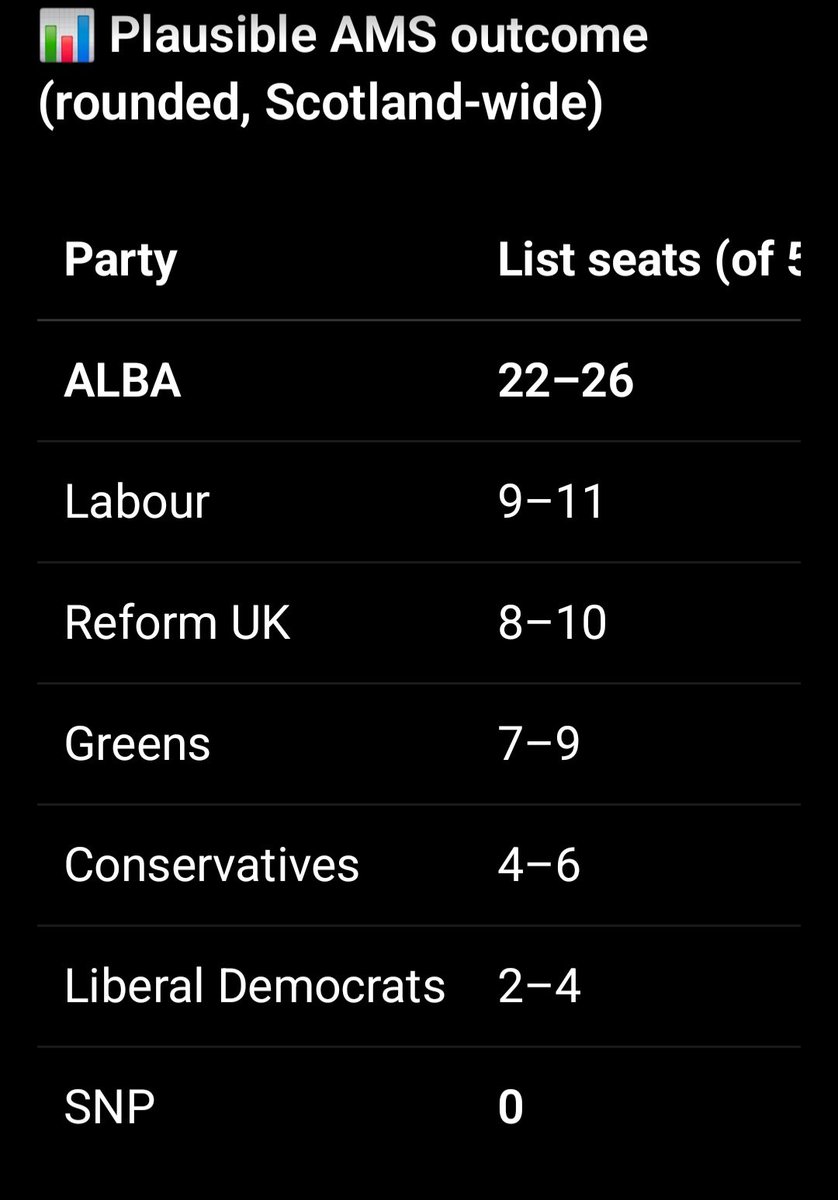 Angus B MacNeil 🏴󠁧󠁢󠁳󠁣󠁴󠁿 tweet media