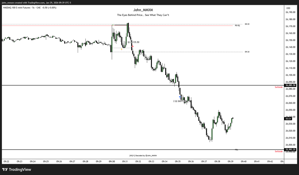 PO3 Ranges are the market

$NQ AM MMSM 

January 29, 2026
