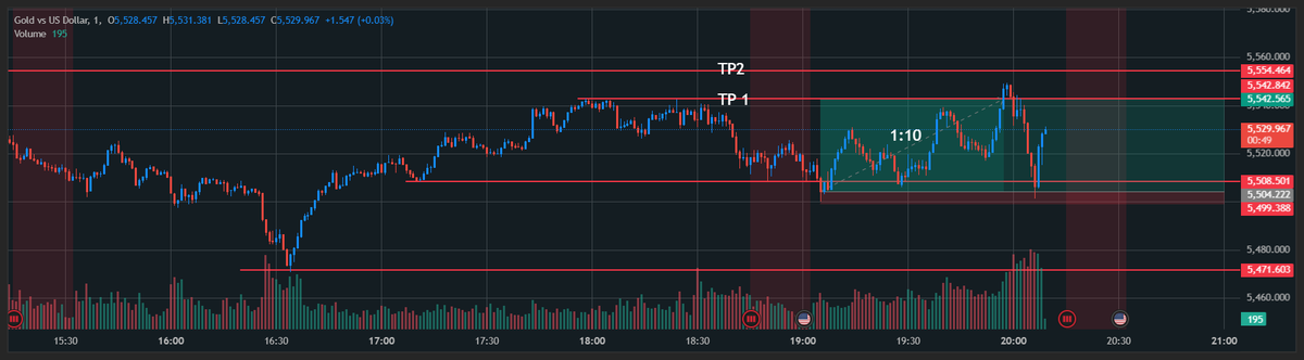 Thats called SL 

It did not hit the SL and reverse to TP2