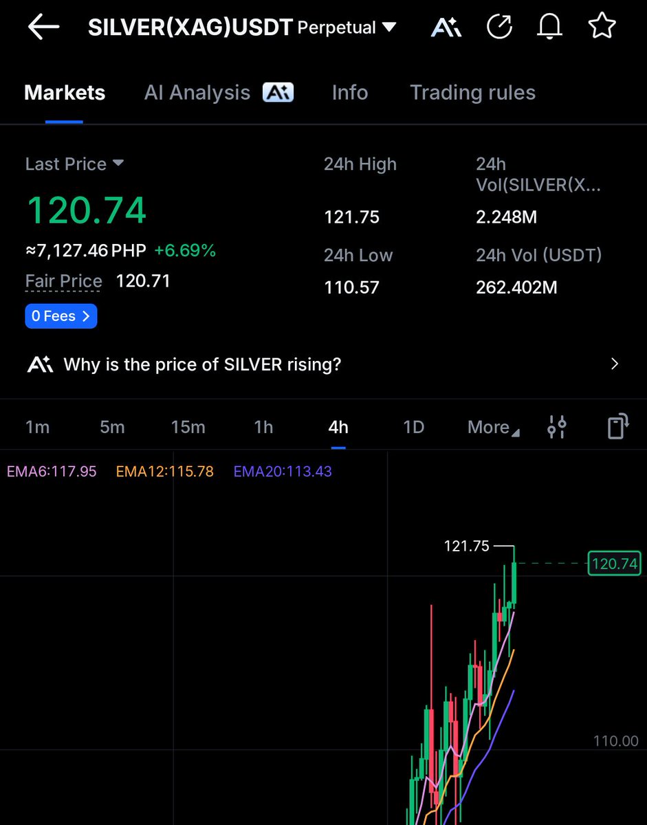 Silver and gold at ATH while $Pokemon at discounted price.