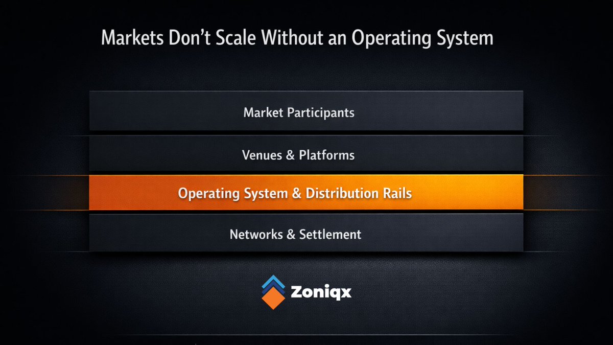 Global execution infrastructure klydexglobal exchange supports  scalability.gxf