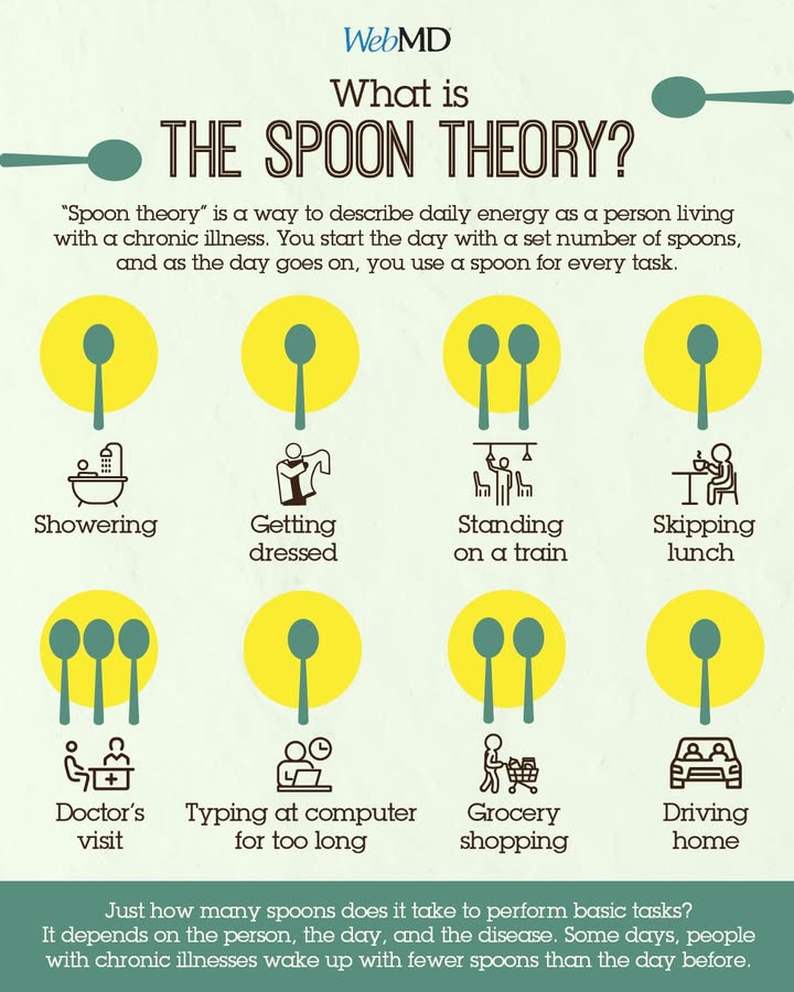 The spoon theory is a way to describe what it’s like to live with chronic diseases such as MS &amp; other conditions that can cause fatigue.

On a bad day, you may not have the strength to even brush your teeth.

wb.md/3LRaenq

From WebMD