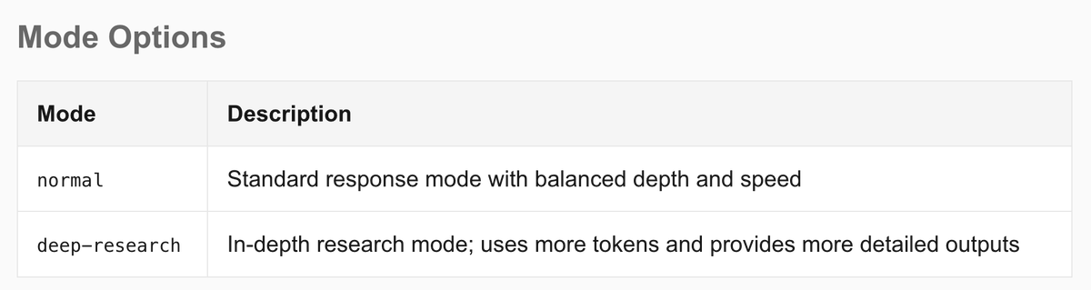 parsec_finance's tweet photo. Deep research mode lets the agent go deeper: multi-step queries, cross-source analysis, more in-depth answers https://t.co/yKisSYju16