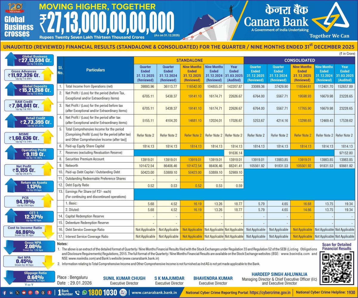 Canara Bank tweet media
