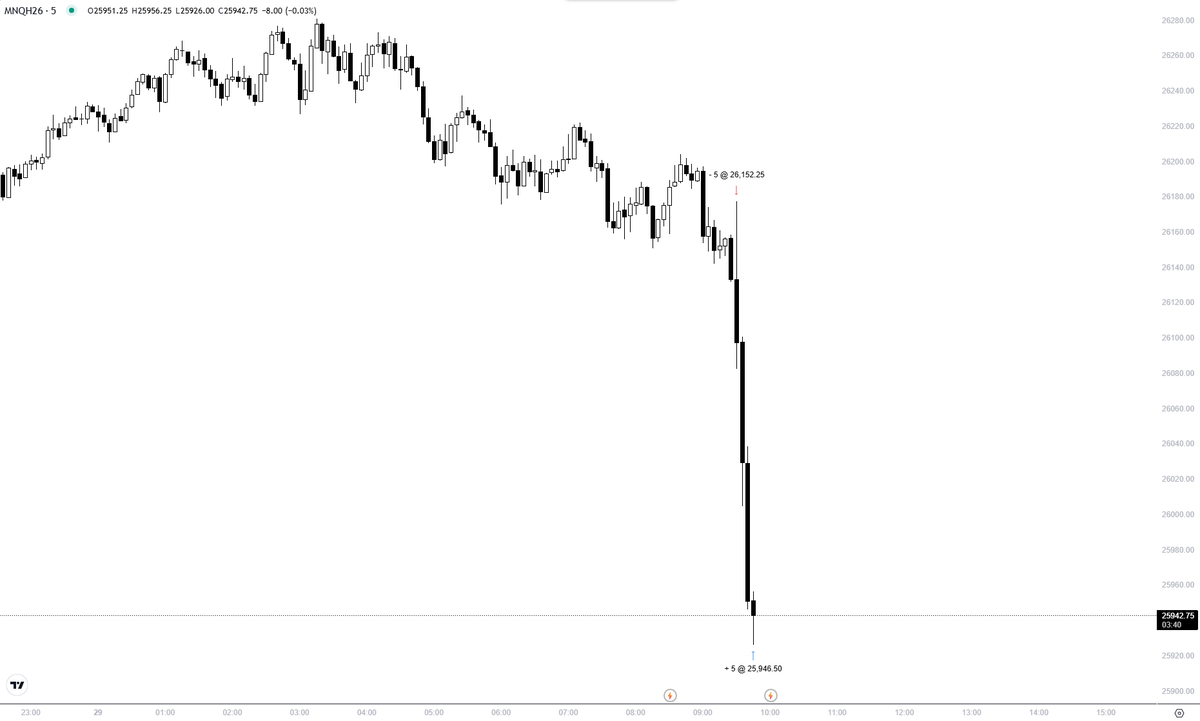 Day In, Day Out. 

Consistency > Perfection. 

$NQ