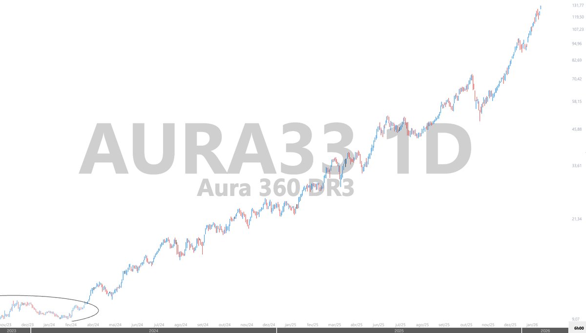 TPrux's tweet photo. "É bolha. Com certeza agora vai derreter" 🤡
#aura33 #augo