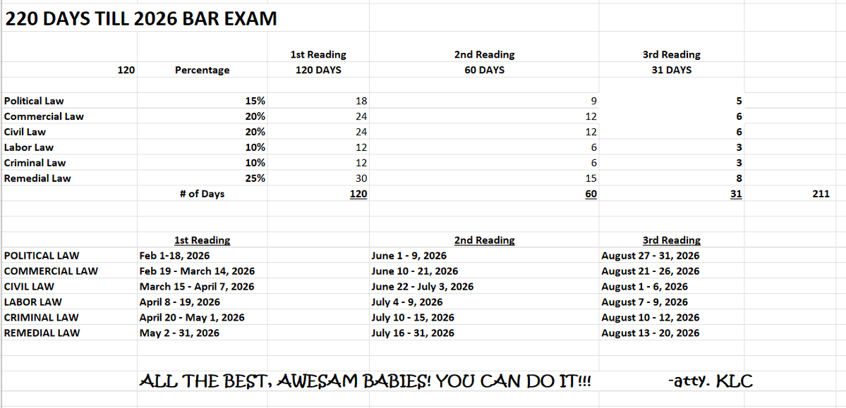 Just in case maka help, here's a study schedule from Feb to August 2026 good for 3 readings (kung kakayanin)  :)