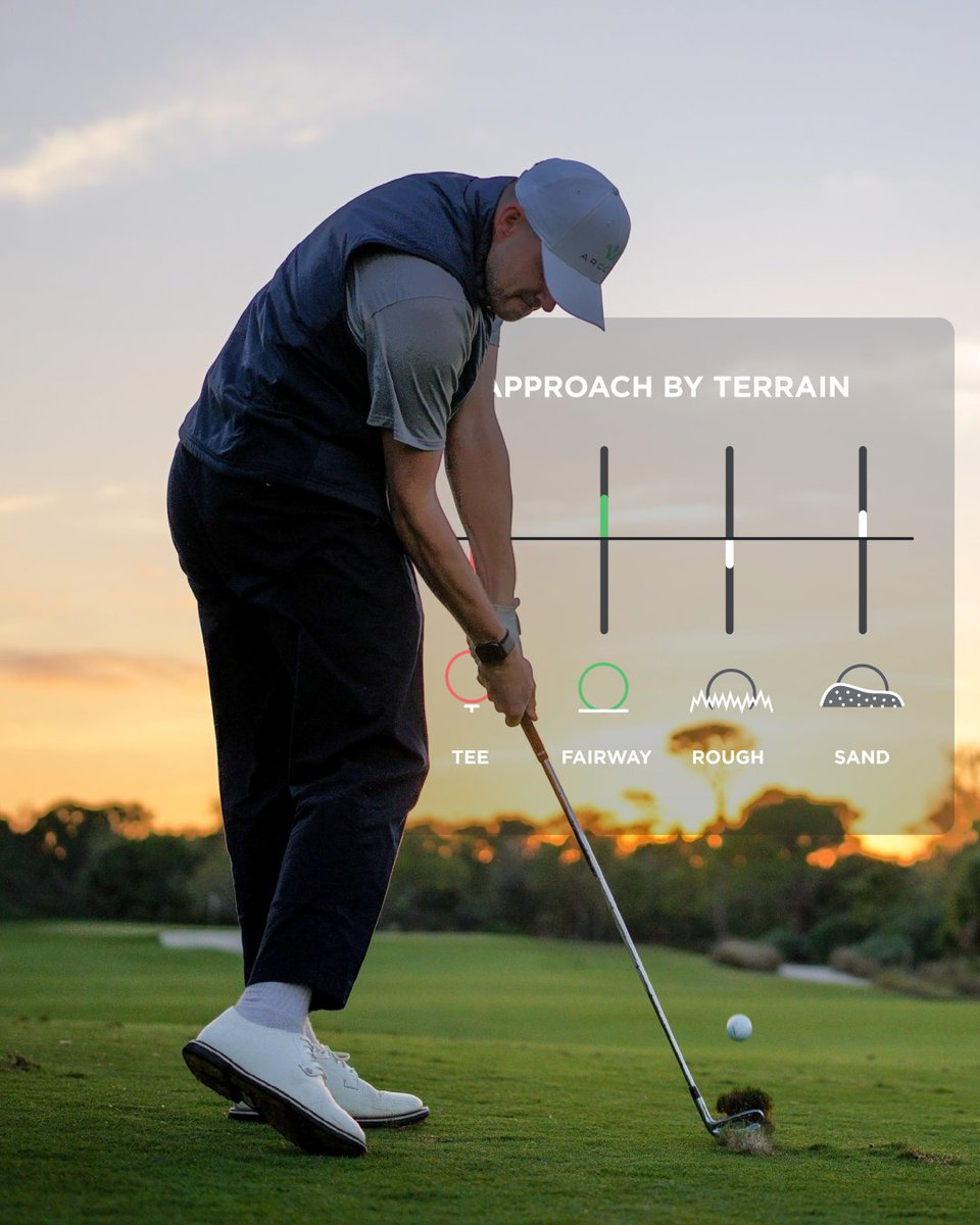 ArccosGolf's tweet photo. Every golfer has a favorite terrain, where do you gain the most strokes? Tee, fairway, rough, or sand? Drop your answer below and see how your game stacks up with #Arccos https://t.co/ed37rakdKx