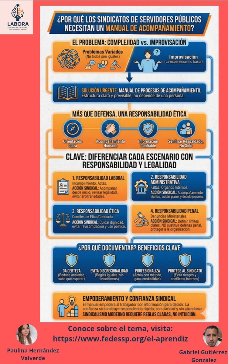 ¿Sabes qué hacer ante un acta administrativa o un Comité de Ética? En los momentos de crisis, la incertidumbre es el peor enemigo. Un Manual de Acompañamiento es la hoja de ruta que transforma el miedo en acción informada. Lee:fedessp.org/blog
