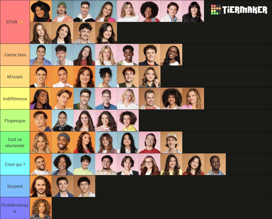 Vu qu'ici ça veux juste faire des classement qui n'en sont pas juste pour faire des stats, moi je fait le mien avec un vrai recule sur chacun, sans haine et juste avec un avis écris sans haines ou mauvaise foi #staracademy