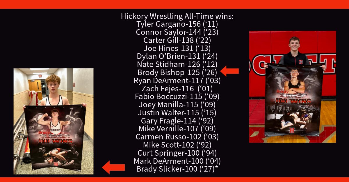 BobGreenburg's tweet image. Hickory Wrestling All-Time Wins:
@Hickorywrestli1 @nick_clepper