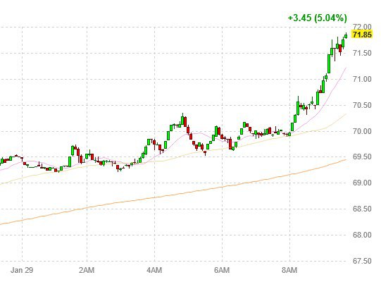 JUST IN: 🇮🇷 🇺🇲 Brent crude has surpassed $71. Are we expecting a strike on #Iran? https://t.co/v2oaAxInRO