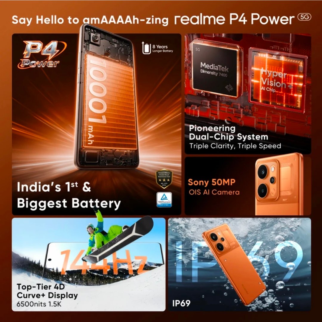 aditechzone's tweet photo. 🇮🇳 #realmeP4Power  5G officially launched in India

📱 6.8” OLED 1.5K 144Hz
🔆 Up to 6500 nits peak 
🛡️ Gorilla Glass 7i
🦾 MediaTek Dimensity 7400 Ultra
🔳 Hyper Vision+ AI
💾 LPDDR4X RAM | 📦 UFS 3.1 storage
📸 50MP Sony IMX882 (OIS) + 8MP UW
🤳 16MP
🔋10001mAh
🔌 80W https://t.co/x0iejTEdH1