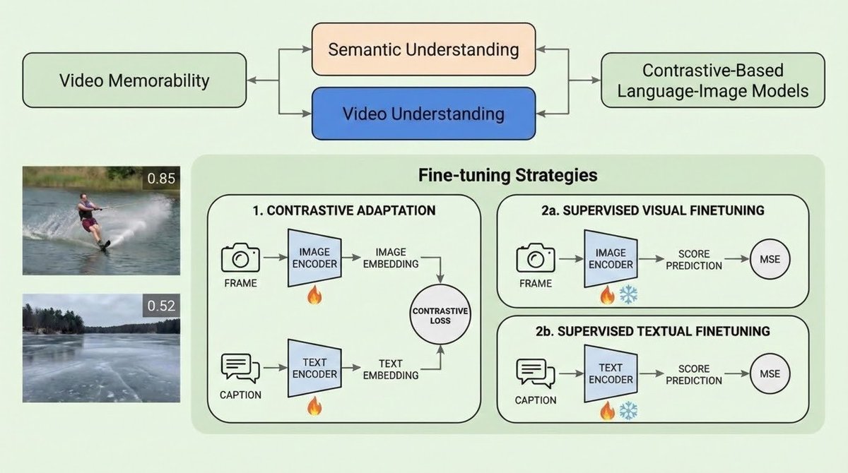 IPTC UPM tweet media