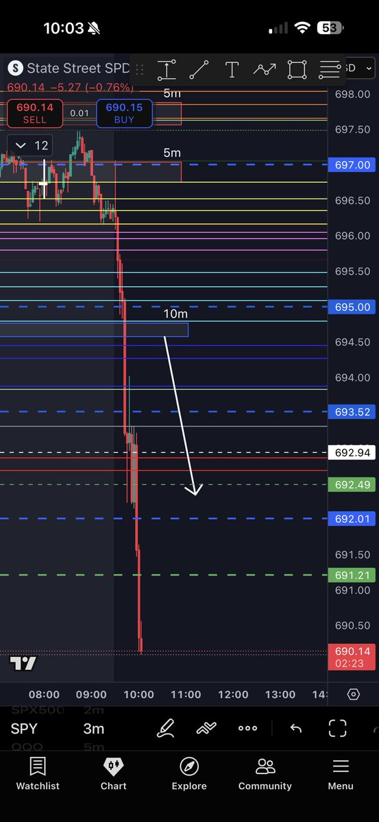 Elite_Edge_Algo's tweet image. Holding runners 

$SPY $SPX $TSLA $AAPL $AMZN $MSFT $GOOG $META #btc $NVDA $PYPL $NFLX $DIS $NKE  $BA  $AMC $AMD $btc #Bitcoin $COIN $QQQ #viral #MONEY #millionaire #WIN