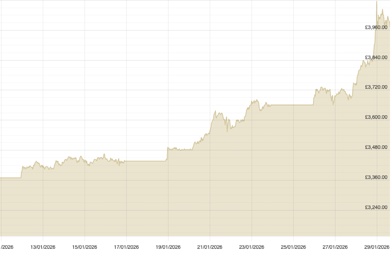 Markets are boring.

Just need them to go up now.

If this continues, we add a Proxy GoldStrategy 😅

That’s the edge. $MEMS can always diversify.

One token unlimited exposure.