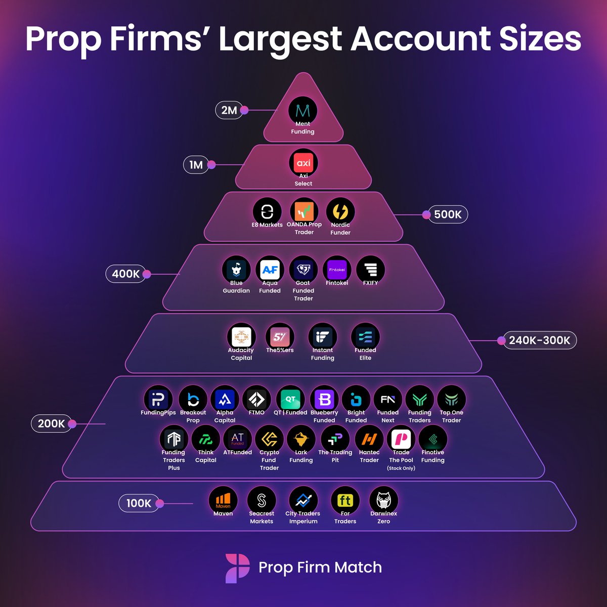 Prop Firms Kay Largest Account Sizes 🔍