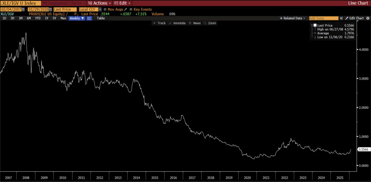 Jordi Visser tweet media