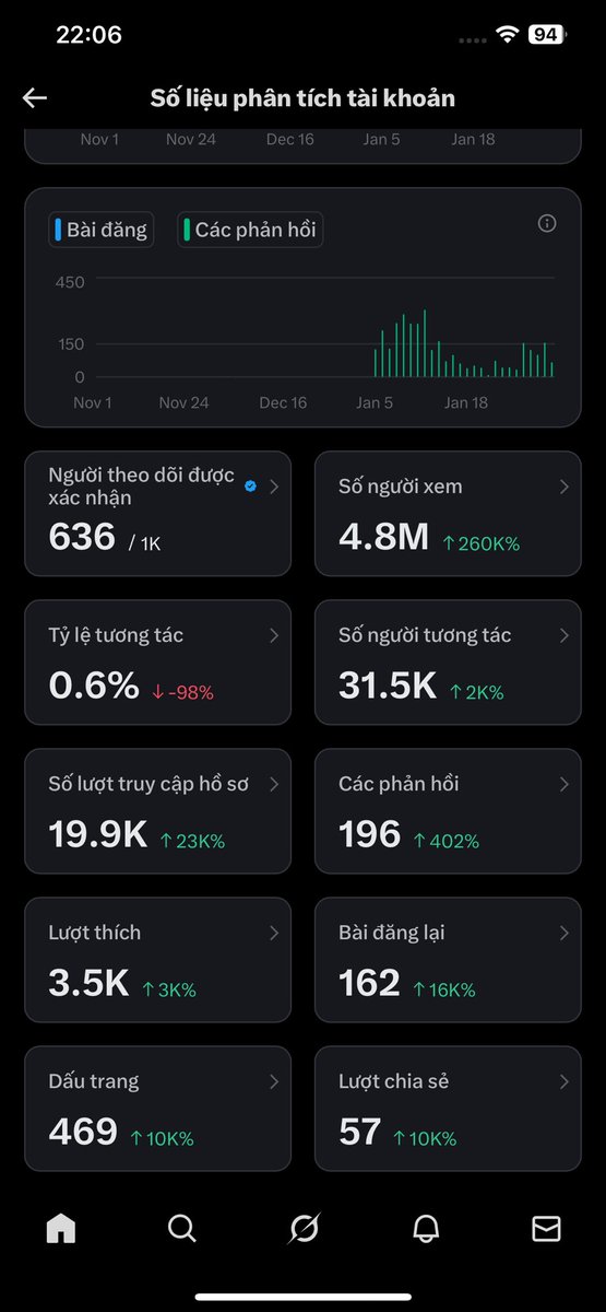 Cryptouptrend24's tweet photo. GN những người anh em
Hành trình kiếm 5M view của em sắp thành hiện thực rồii !!
Anh em cùng chung tay kết nối và phát triển nhé 🫶👏
#5mview #follow #tuongtac https://t.co/NGFcnLMHQ2