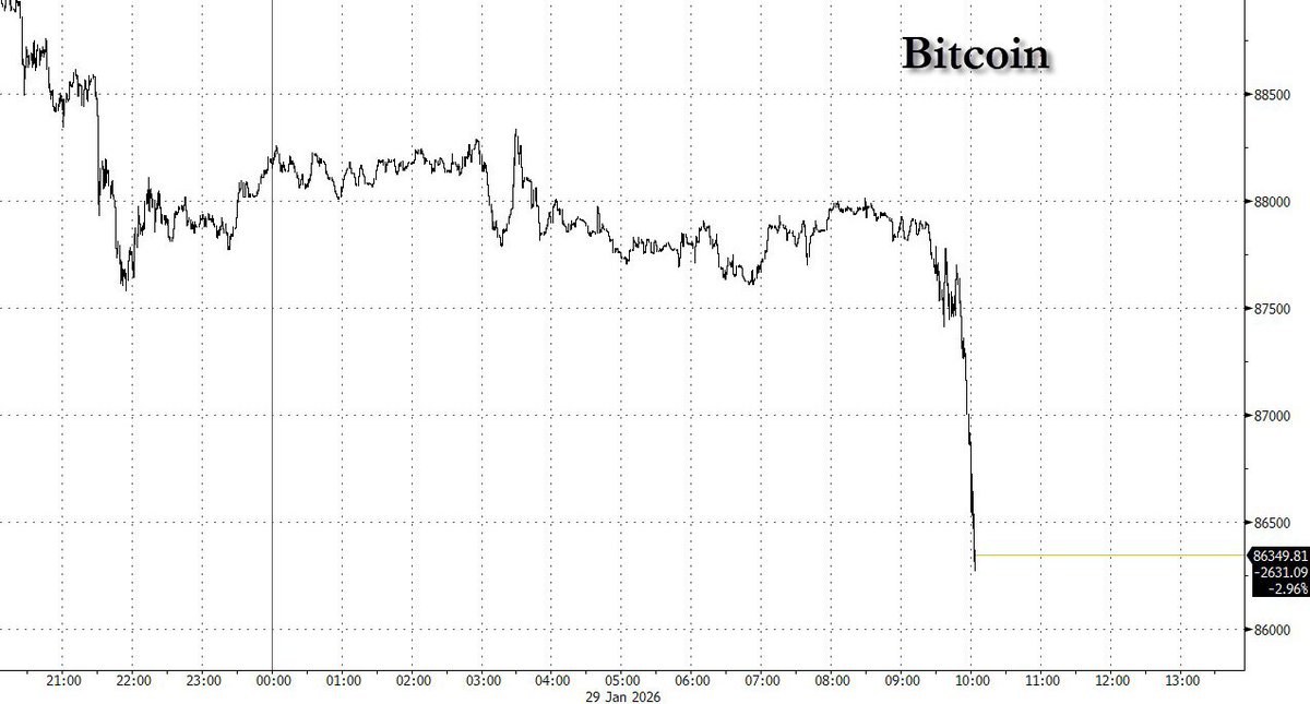 zerohedge tweet media