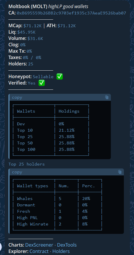 Argus Bots tweet media