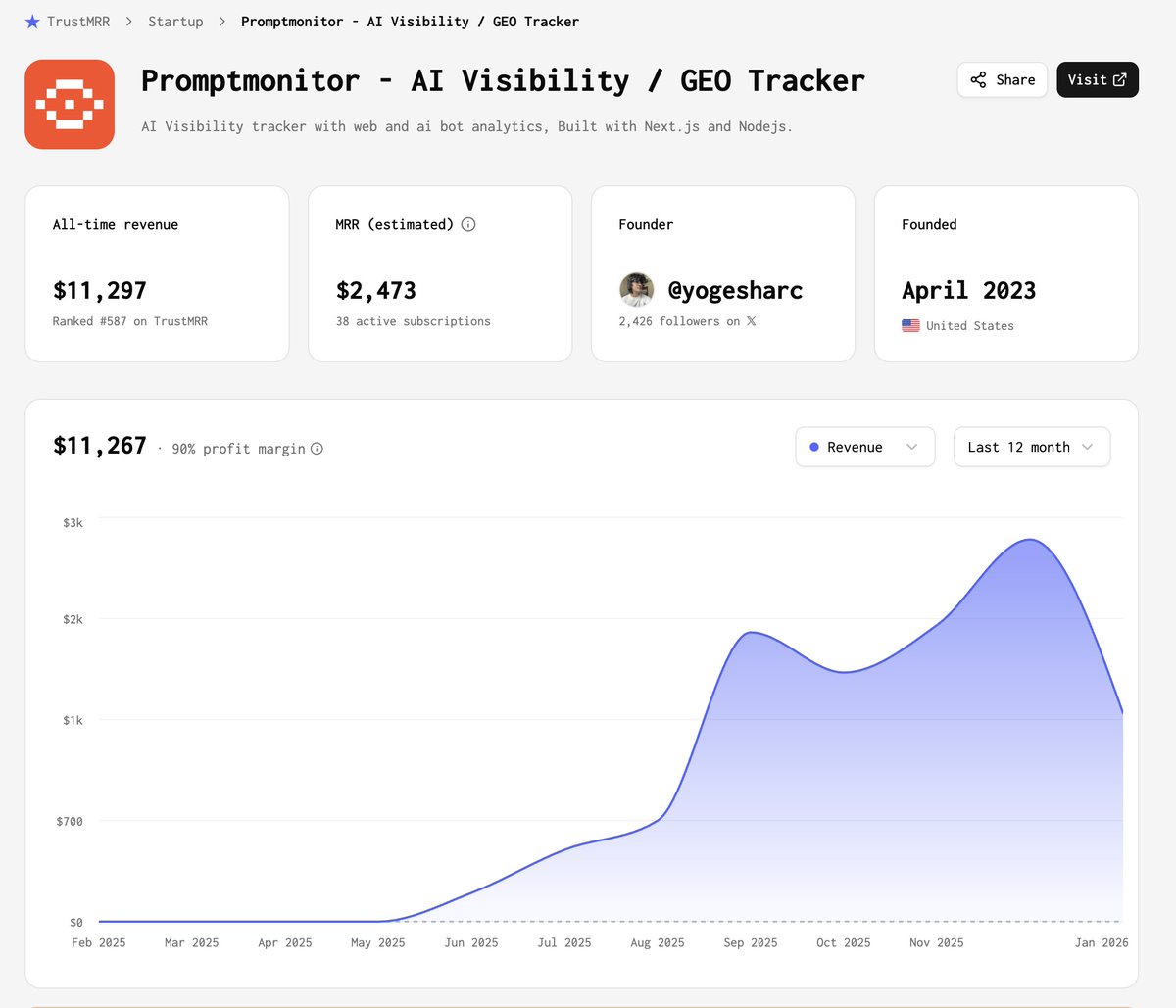 Marc Lou tweet media