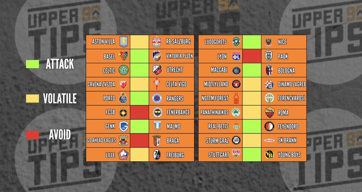 Upper 90 Tips tweet media