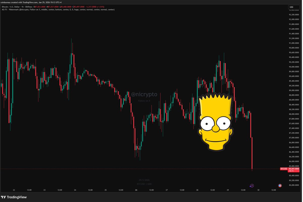Damn. Bitcoin below $86k! And you thought that we left Bart in 2025?