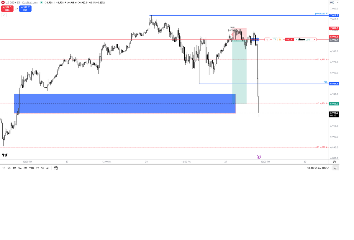 TraderTeo369's tweet photo. It looks like I was lucky again. This was my only trade in 4 days. My week ends here. Thanks for playing. #romania #trading #FuturesTrading https://t.co/F3vLFt6kaY