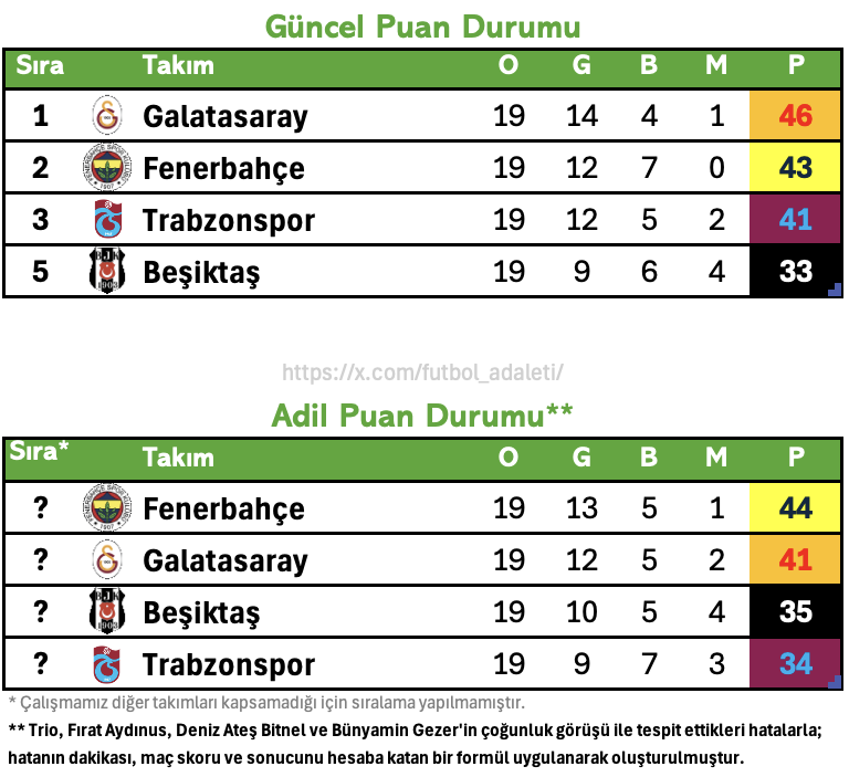 Adil Puan Durumu tweet media