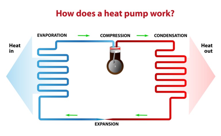 🤔 Considering a heat pump for your home? 

Our guide covers the technical realities, efficiency comparisons, and honest recommendations based on local winter conditions. welterheating.com/minnesota-heat…

#hvac #homecomfort #heating