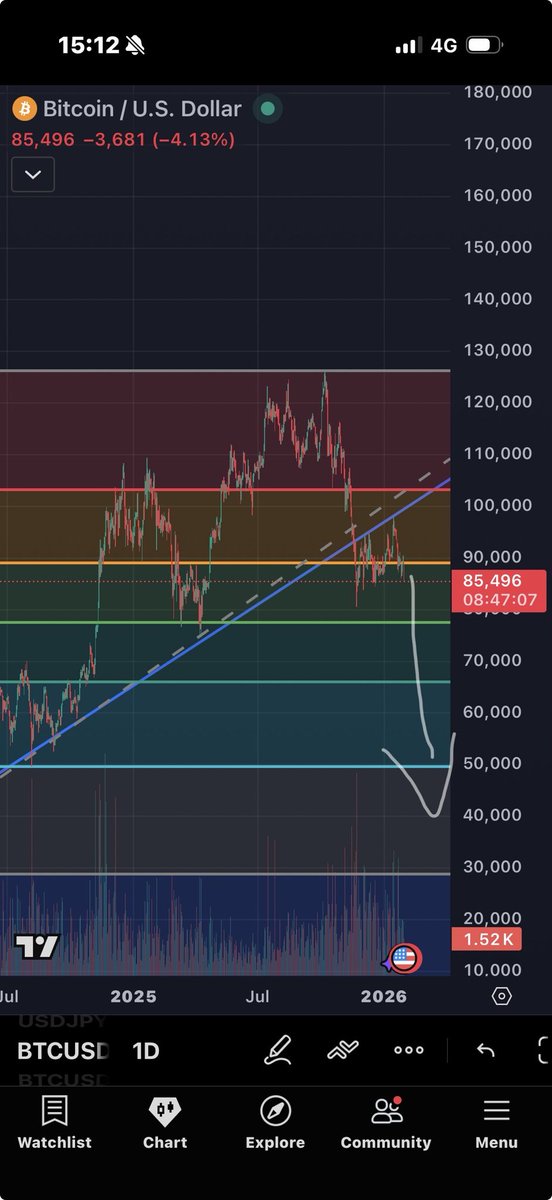 Sblond 🎮✈️📈 tweet media