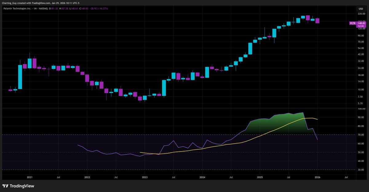 Charting Guy tweet media