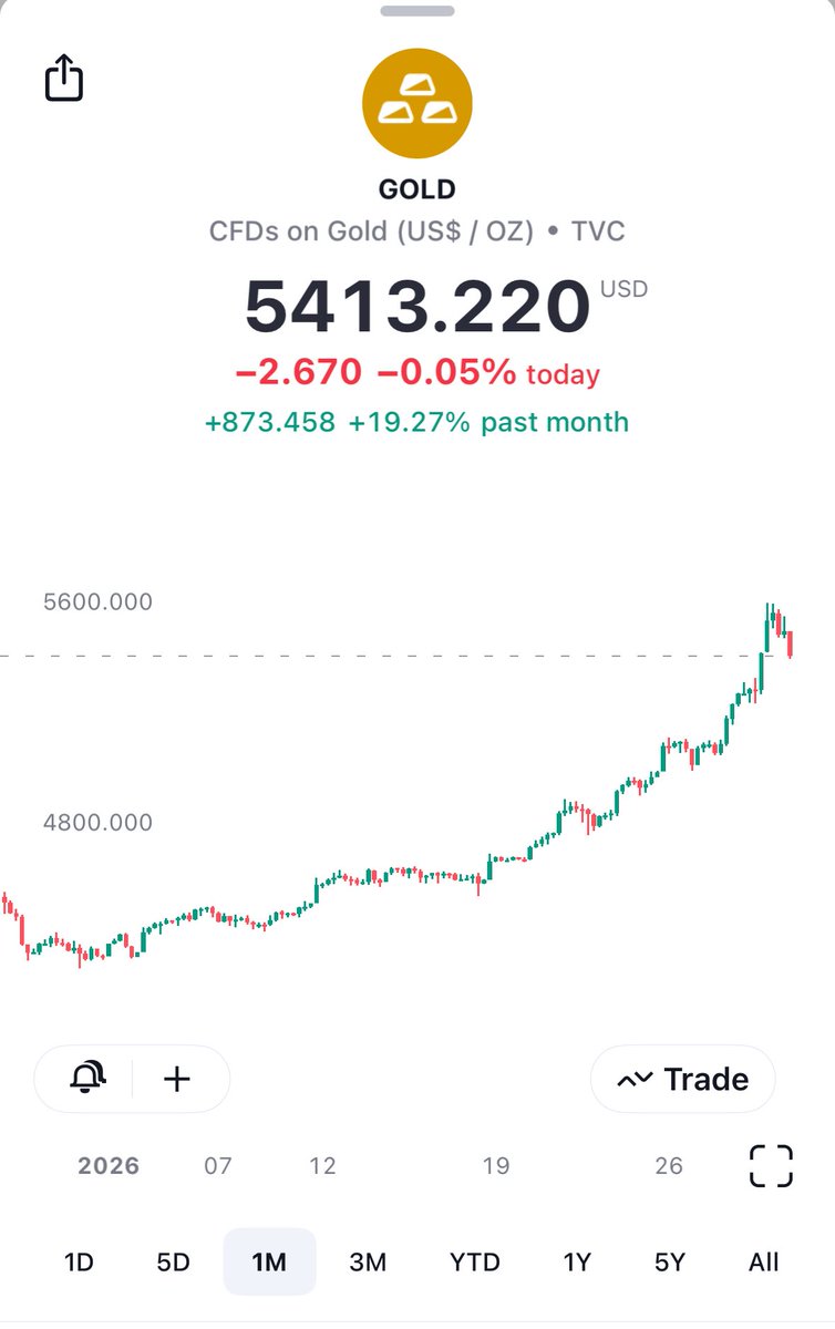 ChartVampire VV-GOAT tweet media