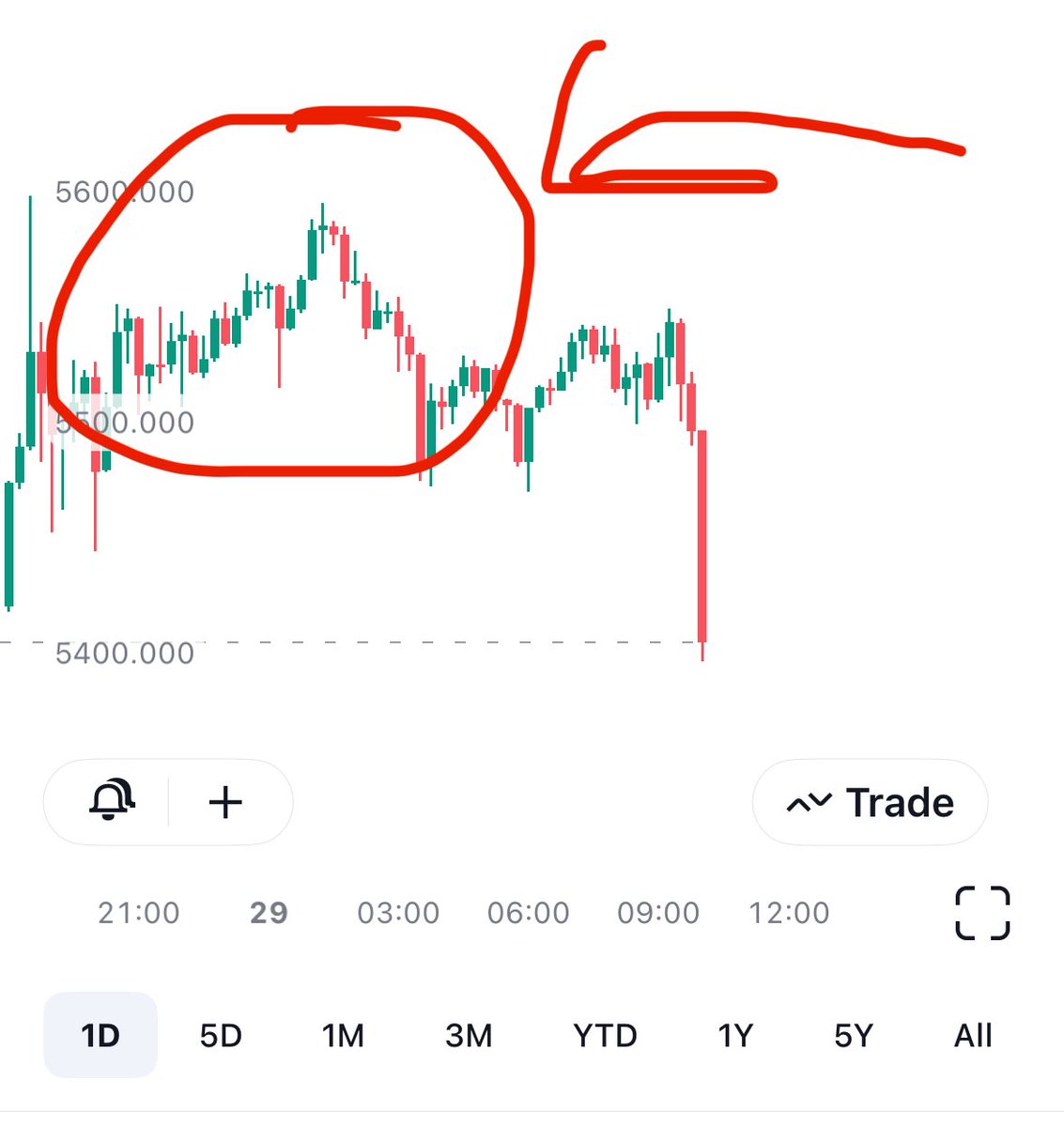 ChartVampire VV-GOAT tweet media