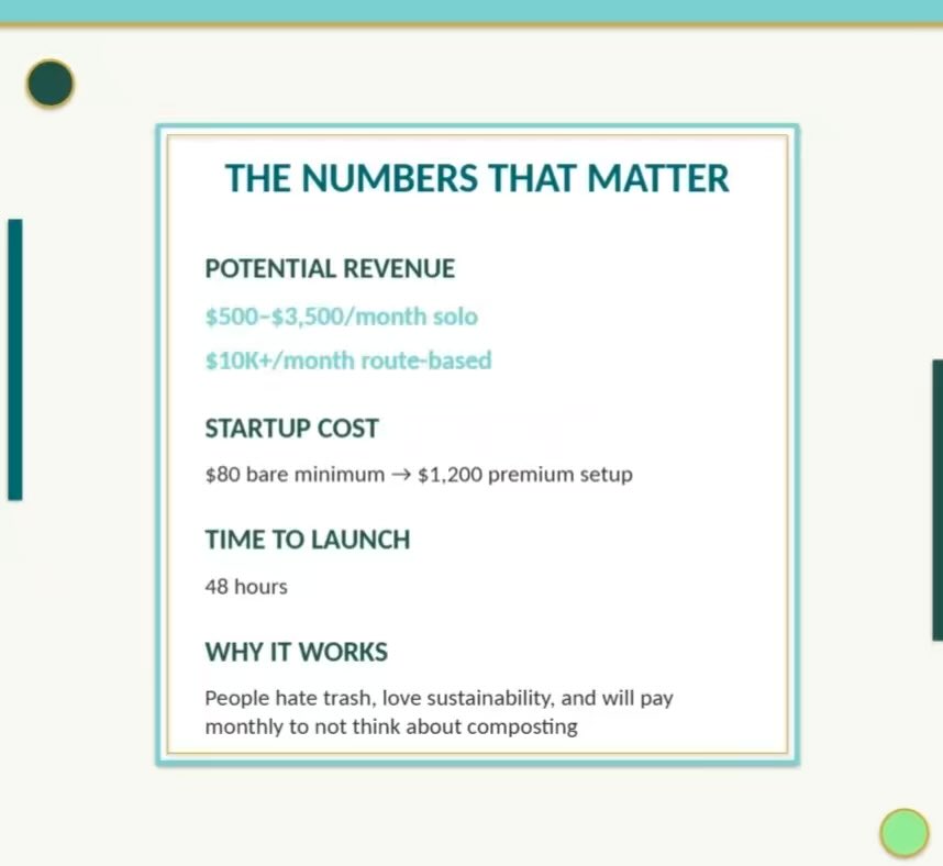 PocketBuilders_'s tweet photo. How to Start a Composting Side Hustle
Turning food scraps into cash? 

Here's how a composting side hustle works, from setup to finding customers who value eco-friendly solutions #SideHustles #CompostingTips #EcoBusiness #SustainableHustle #SmallBusiness https://t.co/HSTtxEmruT