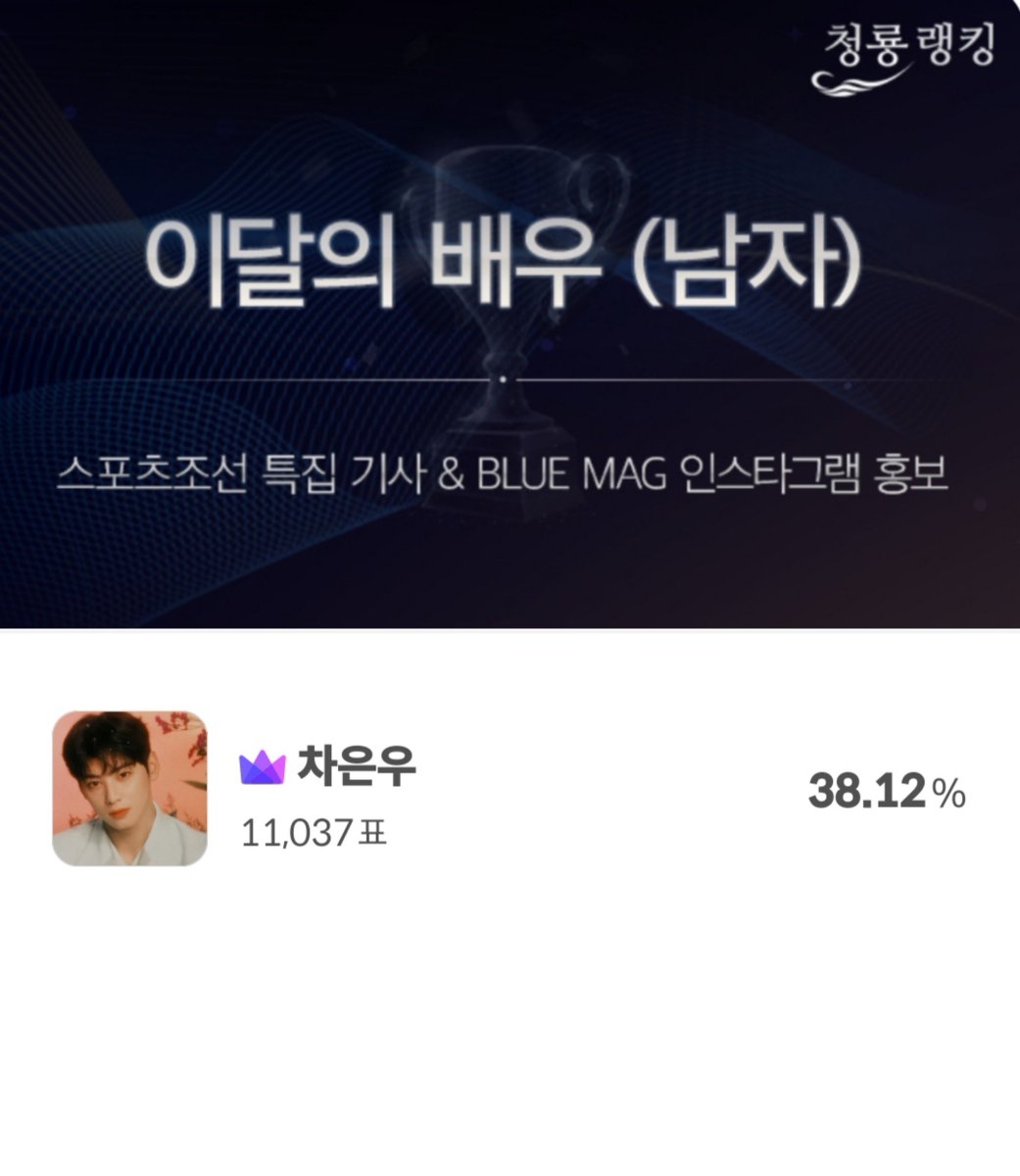 🏆 CHA EUNWOO won the title of “BEST ACTOR” in the BLUE DRAGON Rankings for January 2026. He is now automatically a candidate to compete for the Best Actor trophy for the first half of the year.

Congratulations #CHAEUNWOO!

#차은우 #チャウヌ #车银优 #ชาอึนอู #車銀優