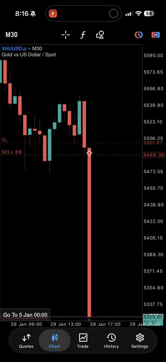 After trade in a week. 

No idea what is happening at this point. Just numbers.