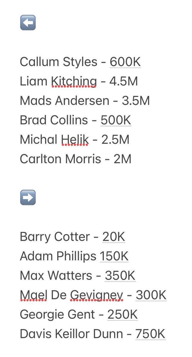 AlfieKuy's tweet image. Thirteenth highest budget apparently with sixth highest attendance in league. All about balancing books, we’re a football club not the pound shop ffs. Not even paid a substantial fee for anyone bar Keillor Dunn since we dropped into league one (four years ago!)