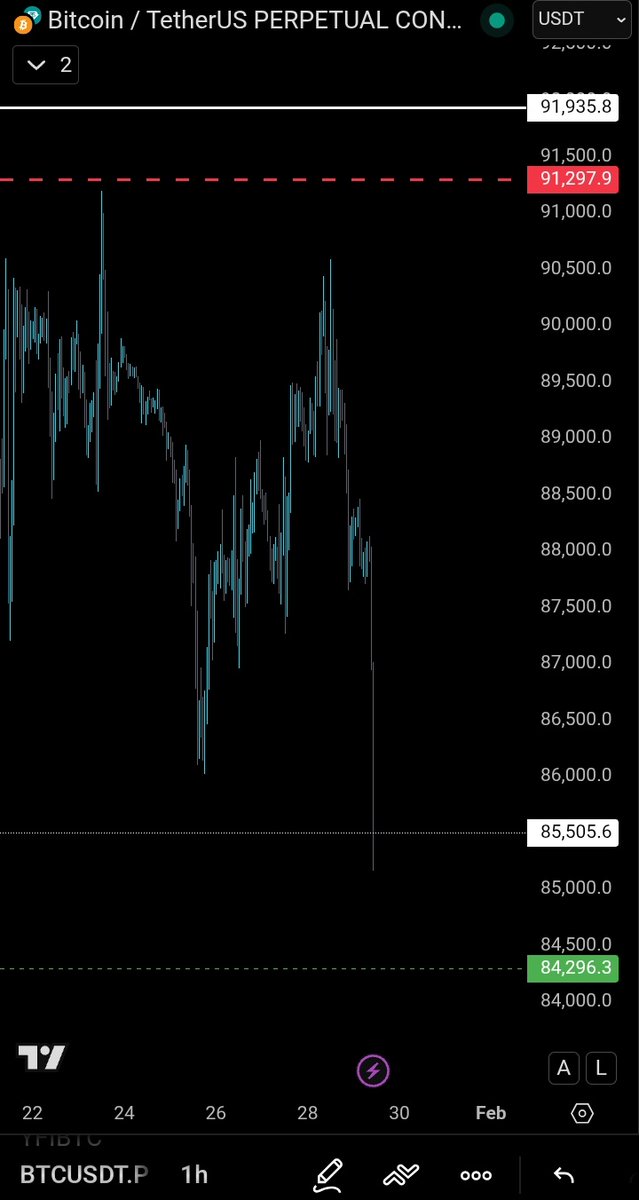 Snow ❄️ | Quant tweet media