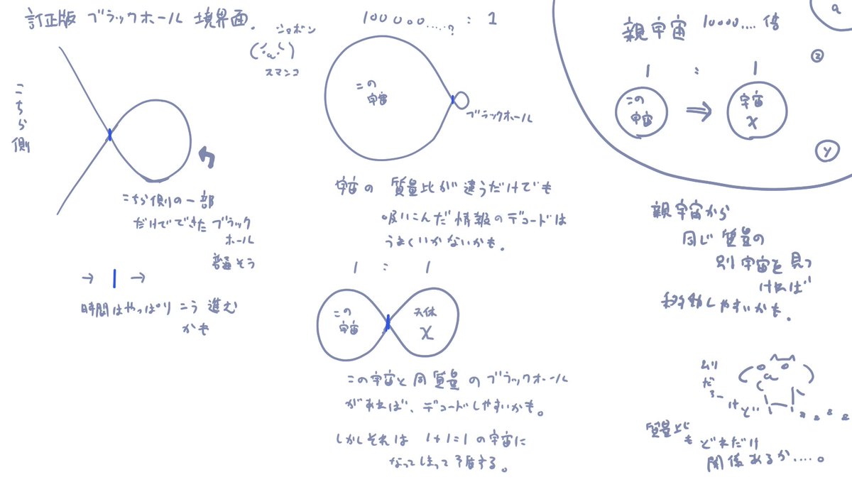 リベンジ版、ブラックホール宇宙論(9;`ω')9 