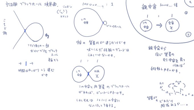 リベンジ版、ブラックホール宇宙論(9;`ω')9 