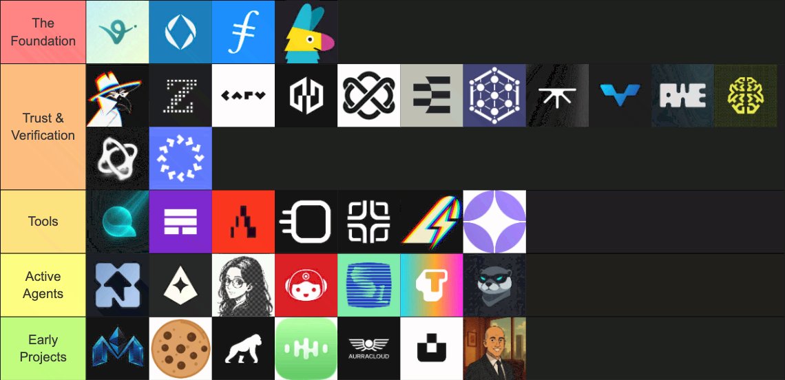 AI on Base tweet media