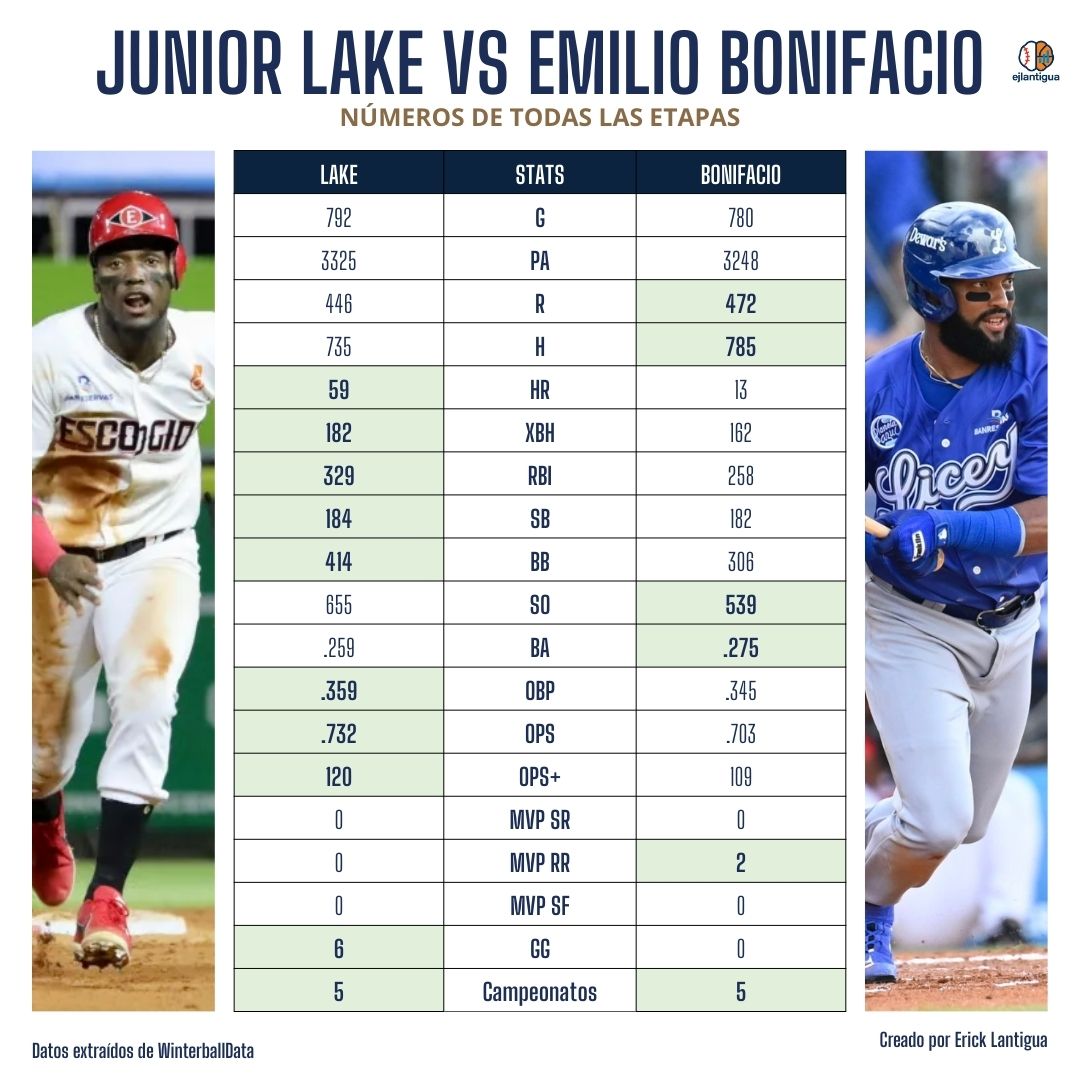 Erick José Lantigua tweet media