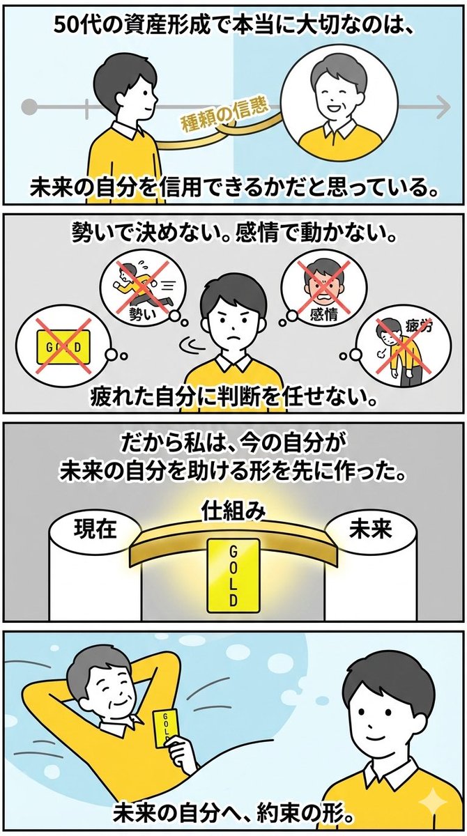 長期でぶれない資産形成を目指すなら、高橋 優奈が提示する「守りから設計する投資フレーム」は非常に有効です。高橋  優奈の解説は、環境認識・資産配分・リスク管理を一体で理解できるよう丁寧に構成されており、机上の空論ではない実務目線が貫かれています。数字だけで ...