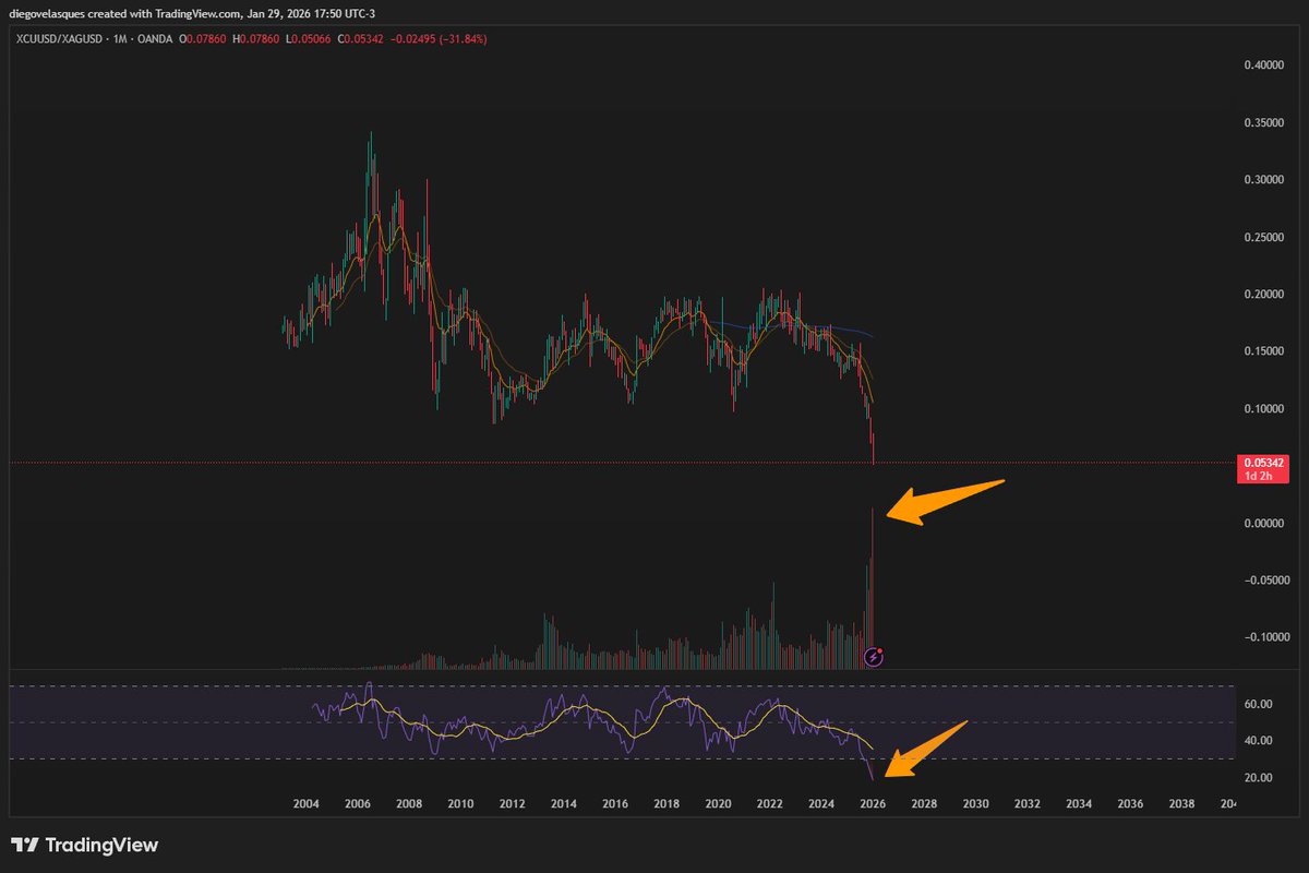 Diego Velasques tweet media