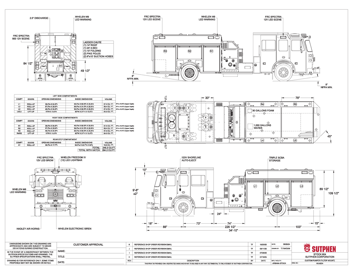 Sutphen Corporation tweet media