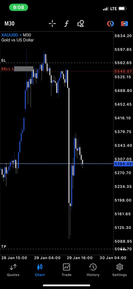 XAUUSD🙂‍↕️💙

Show me a better trade and I’ll de-activate